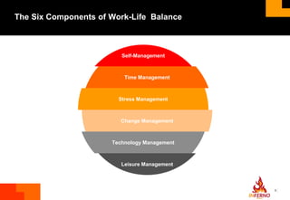 Work life balance - Myth or reality (WLB) Presentation | PPTX