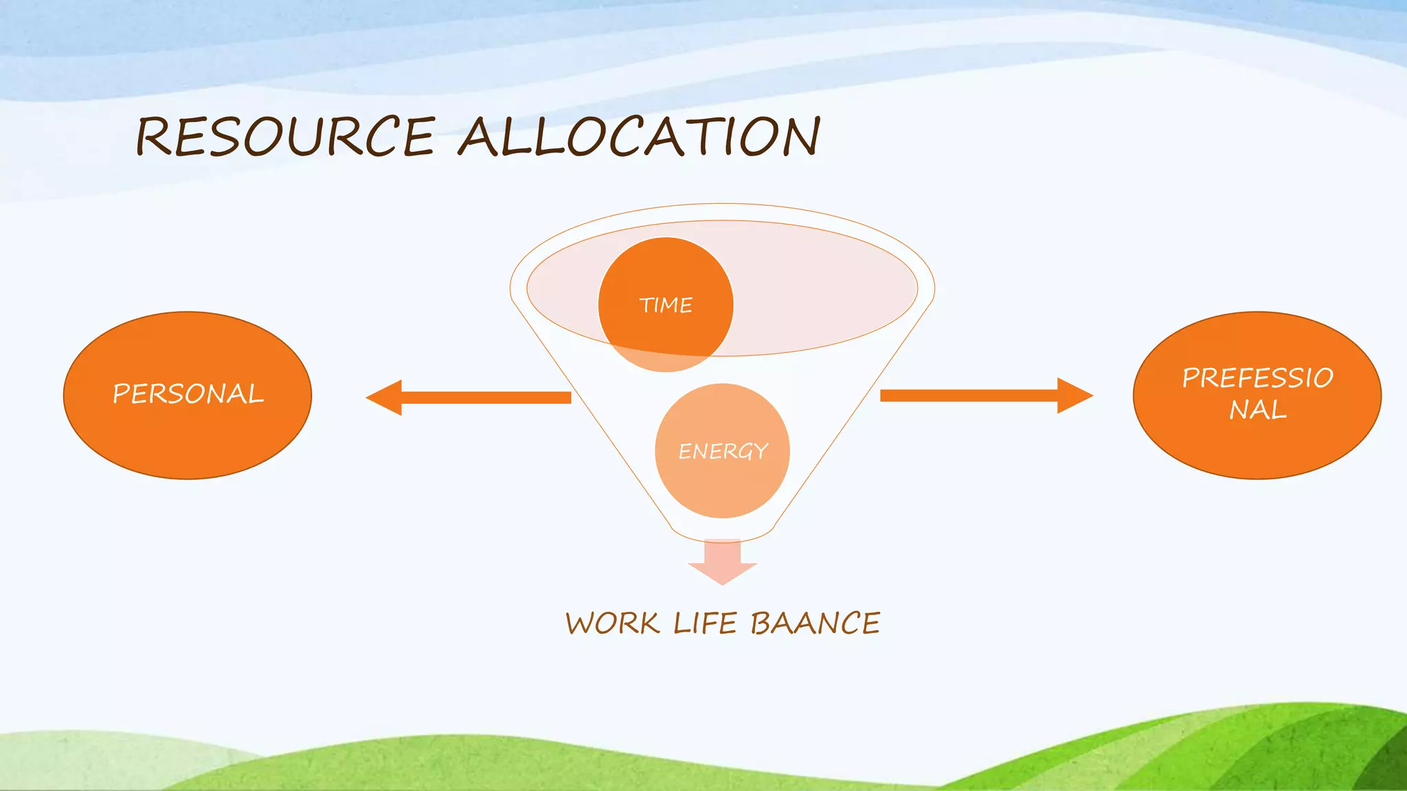 Work life balance | PPTX