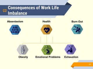 Work Life Balance | PDF