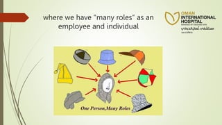 where we have "many roles“ as an
employee and individual
 