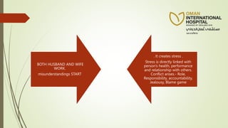 BOTH HUSBAND AND WIFE
WORK.
misunderstandings START
. It creates stress .
Stress is directly linked with
person’s health, performance
and relationship with others.
Conflict arises.- Role,
Responsibility, accountability,
Jealousy, Blame game
 