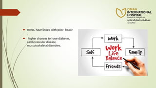 stress, have linked with poor health
.
 higher chances to have diabetes,
cardiovascular disease,
musculoskeletal disorders.
 