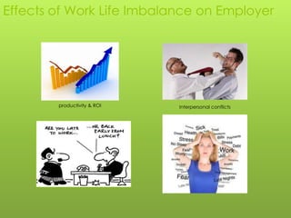 Effects of Work Life Imbalance on Employer




        productivity & ROI   Interpersonal conflicts
 