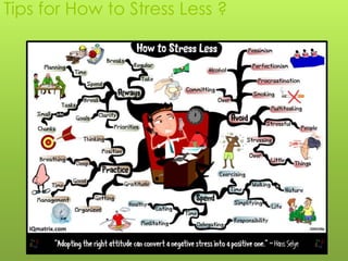Tips for How to Stress Less ?
 
