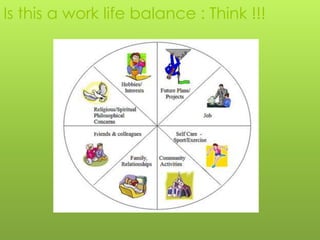 Is this a work life balance : Think !!!
 