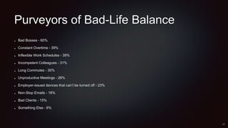 WORK-LIFE BALANCE By Srishti Pathak | PPTX