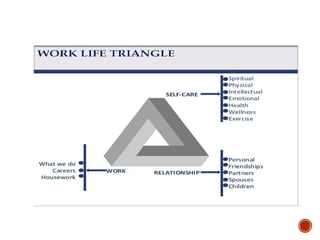 Work-Life Balance | PPT