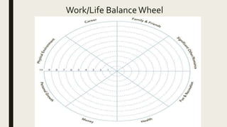 Work life balance wheel | PPTX