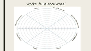 Work/Life BalanceWheel
 