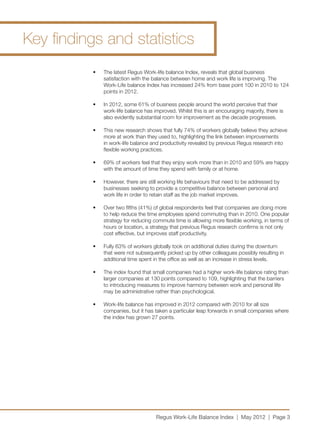 Key findings and statistics
           •	   The latest Regus Work-life balance Index, reveals that global business
                satisfaction with the balance between home and work life is improving. The
                Work-Life balance Index has increased 24% from base point 100 in 2010 to 124
                points in 2012.

           •	   In 2012, some 61% of business people around the world perceive that their
                work-life balance has improved. Whilst this is an encouraging majority, there is
                also evidently substantial room for improvement as the decade progresses.

           •	   This new research shows that fully 74% of workers globally believe they achieve
                more at work than they used to, highlighting the link between improvements
                in work-life balance and productivity revealed by previous Regus research into
                flexible working practices.

           •	   69% of workers feel that they enjoy work more than in 2010 and 59% are happy
                with the amount of time they spend with family or at home.

           •	   However, there are still working life behaviours that need to be addressed by
                businesses seeking to provide a competitive balance between personal and
                work life in order to retain staff as the job market improves.

           •	   Over two fifths (41%) of global respondents feel that companies are doing more
                to help reduce the time employees spend commuting than in 2010. One popular
                strategy for reducing commute time is allowing more flexible working, in terms of
                hours or location, a strategy that previous Regus research confirms is not only
                cost effective, but improves staff productivity.

           •	   Fully 63% of workers globally took on additional duties during the downturn
                that were not subsequently picked up by other colleagues possibly resulting in
                additional time spent in the office as well as an increase in stress levels.

           •	   The index found that small companies had a higher work-life balance rating than
                larger companies at 130 points compared to 109, highlighting that the barriers
                to introducing measures to improve harmony between work and personal life
                may be administrative rather than psychological.

           •	   Work-life balance has improved in 2012 compared with 2010 for all size
                companies, but it has taken a particular leap forwards in small companies where
                the index has grown 27 points.




                                       Regus Work-Life Balance Index | May 2012 | Page 3
 
