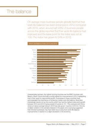 The balance

         On average more business people globally feel that their
         work-life balance has been enhance...