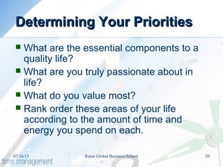 Determining Your PrioritiesDetermining Your Priorities
 What are the essential components to a
quality life?
 What are you truly passionate about in
life?
 What do you value most?
 Rank order these areas of your life
according to the amount of time and
energy you spend on each.
07/16/13 20Ratan Global Business School
 