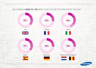 Work life blend | PDF