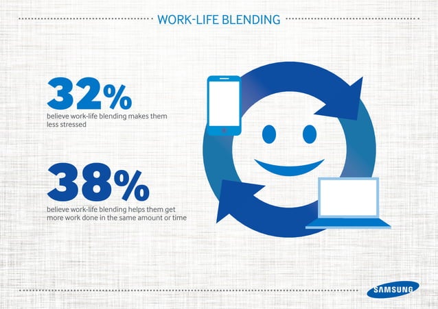 Work life blend | PDF | Smartphones | Consumer Electronics