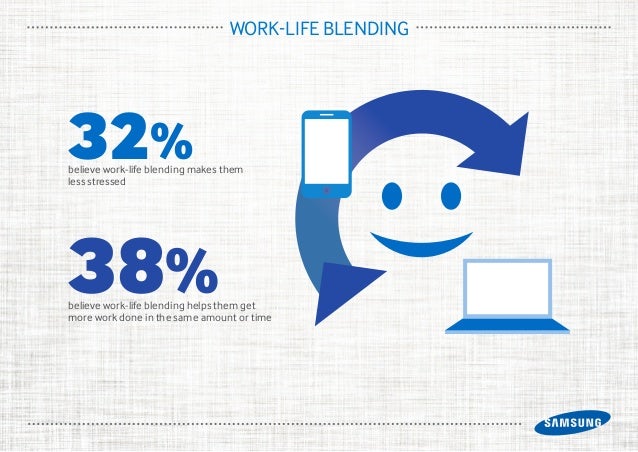 Work Life Blending Statistik _ Work-Life-Blending: Rechtssichere ...
