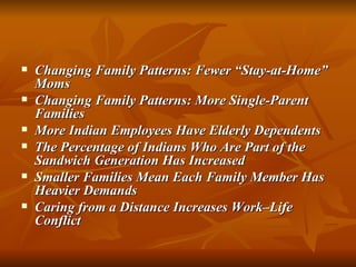 Changing Family Patterns: Fewer “Stay-at-Home” Moms Changing Family Patterns: More Single-Parent Families More Indian Employees Have Elderly Dependents The Percentage of Indians Who Are Part of the Sandwich Generation Has Increased Smaller Families Mean Each Family Member Has Heavier Demands Caring from a Distance Increases Work–Life Conflict 