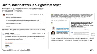 Our founder network is our greatest asset
Founders in our network vouch for us to invest in
oversubscribed rounds.
Deon Nicholas, Forethought
(angel in Series A led by NEA)
Vlad Novakovski, LunchClub
(angel in Seed led by a16z)
(Series A led by Lightspeed)
WorkOS CEO, portfolio company & SaaS School expert 
Postman CEO, current valuation $2B
Seed investor in Lunchclub, current valuation $100M
Angel investor in Forethought, current valuation $100M
 