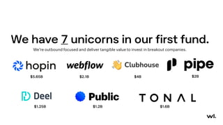 We have 7 unicorns in our first fund.
We’re outbound focused and deliver tangible value to invest in breakout companies.
$5.65B $2.1B $4B
$1.2B
$2B
$1.6B
$1.25B
 
