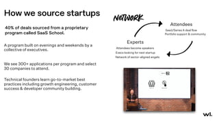 How we source startups
40% of deals sourced from a proprietary
program called SaaS School.
Attendees
Experts
Seed/Series A deal flow
Attendees become speakers
Portfolio support & community
Execs looking for next startup
Network of sector-aligned angels
network
A program built on evenings and weekends by a
collective of executives.
We see 300+ applications per program and select
30 companies to attend.
Technical founders learn go-to-market best
practices including growth engineering, customer
success & developer community building.
 