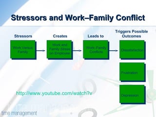 Work life family_balance | PPT