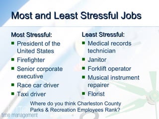 Most and Least Stressful Jobs <ul><li>Most Stressful: </li></ul><ul><li>President of the United States  </li></ul><ul><li>...