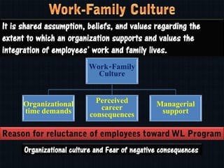 Work life integretion | PDF
