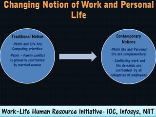 Work life integretion | PDF