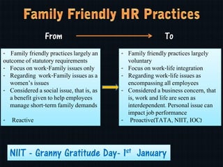 Work life integretion | PDF