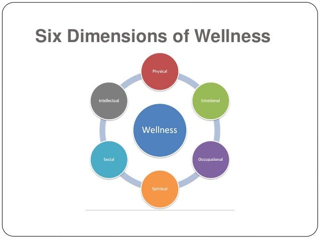 six dimensions of wellness 1 physical wellness 2 emotional 3 mental 4 spiritual 5 social 6 envirionmental (occupational/financial. six dimensions of wellness 1 physical wellness 2 emotional 3 mental 4 spiritual 5 social 6 envirionmental (occupational/financial.