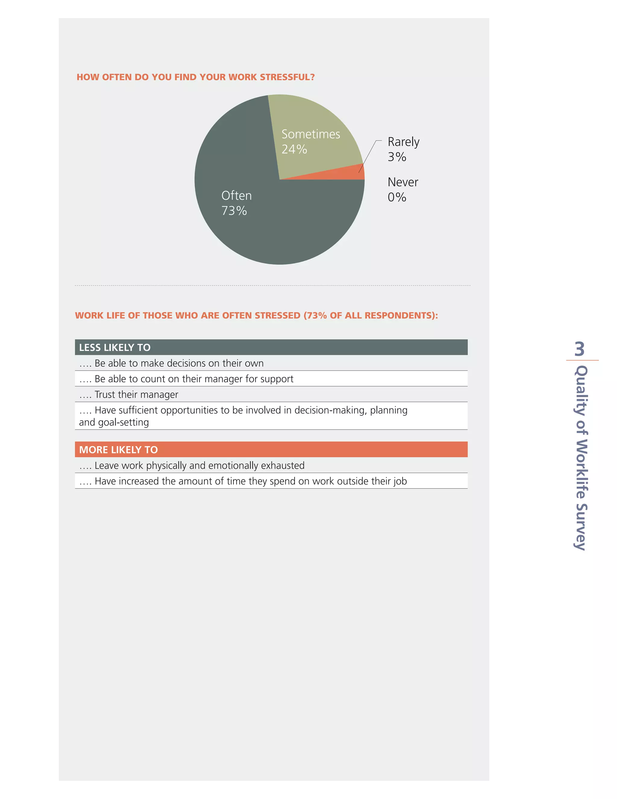 Quality of Worklife survey results 2015 | PDF