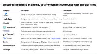 WorkLife VC - $10M Fund II - VC Pitch Deck Examples | PDF