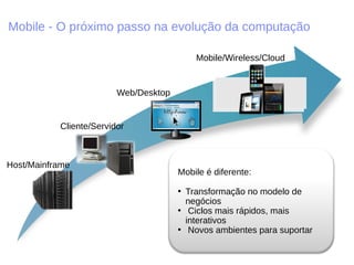 Mobile - O próximo passo na evolução da computação
Host/Mainframe
Cliente/Servidor
Web/Desktop
Mobile/Wireless/Cloud
Mobile é diferente:
• Transformação no modelo de
negócios
• Ciclos mais rápidos, mais
interativos
• Novos ambientes para suportar
 