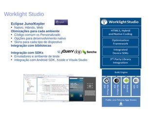 Worklight Studio
Eclipse Juno/Kepler
• Nativo, Hibrido, Web
Otimizações para cada ambiente
• Código comum vs Personalizado
• Opções para desenvolvimento nativo
• Skins para cada tipo de dispostivo
Integração com bibliotecas
Integração com SDKs
• Emuladores e ambiente de teste
• Integração com Android SDK, Xcode e Visula Studio
 