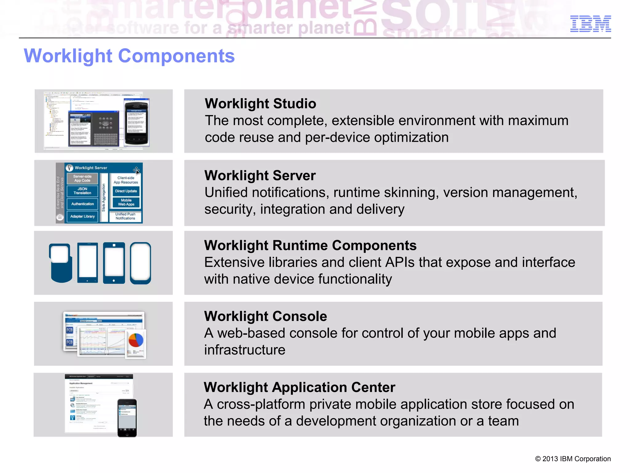 Worklight Components
Worklight Studio
The most complete, extensible environment with maximum
code reuse and per-device optimization
Worklight Server
Unified notifications, runtime skinning, version management,
security, integration and delivery

←

Worklight Runtime Components
Extensive libraries and client APIs that expose and interface
with native device functionality
Worklight Console
A web-based console for control of your mobile apps and
infrastructure
Worklight Application Center
A cross-platform private mobile application store focused on
the needs of a development organization or a team
© 2013 IBM Corporation

 