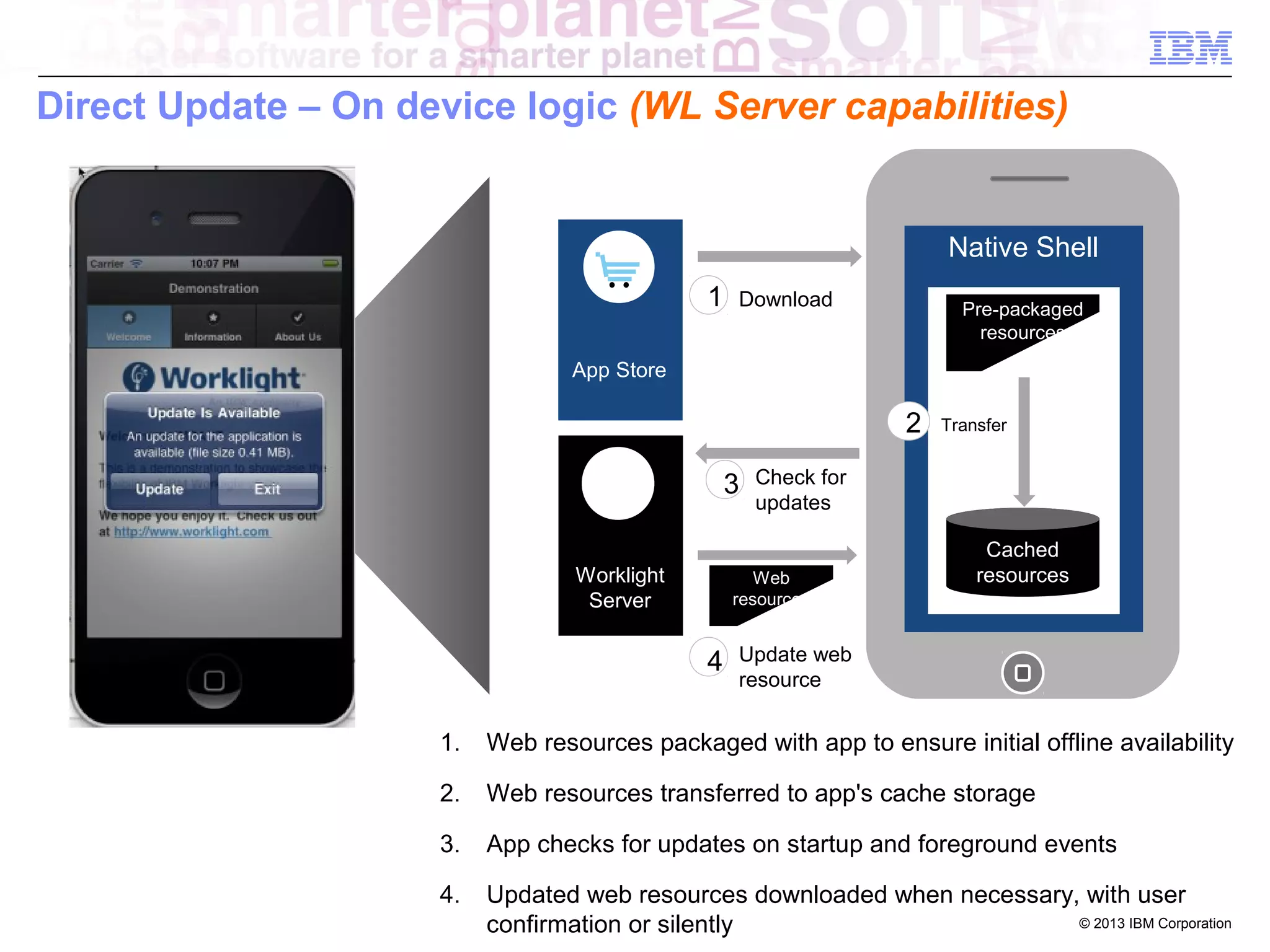 Direct Update – On device logic (WL Server capabilities)

Native Shell
1

Download

Pre-packaged
resources

App Store

2
3
Worklight
Server

Check for
updates

Web
resources

4

Transfer

Cached
resources

Update web
resource

1.

Web resources packaged with app to ensure initial offline availability

2.

Web resources transferred to app's cache storage

3.

App checks for updates on startup and foreground events

4.

Updated web resources downloaded when necessary, with user
© 2013 IBM Corporation
confirmation or silently

 