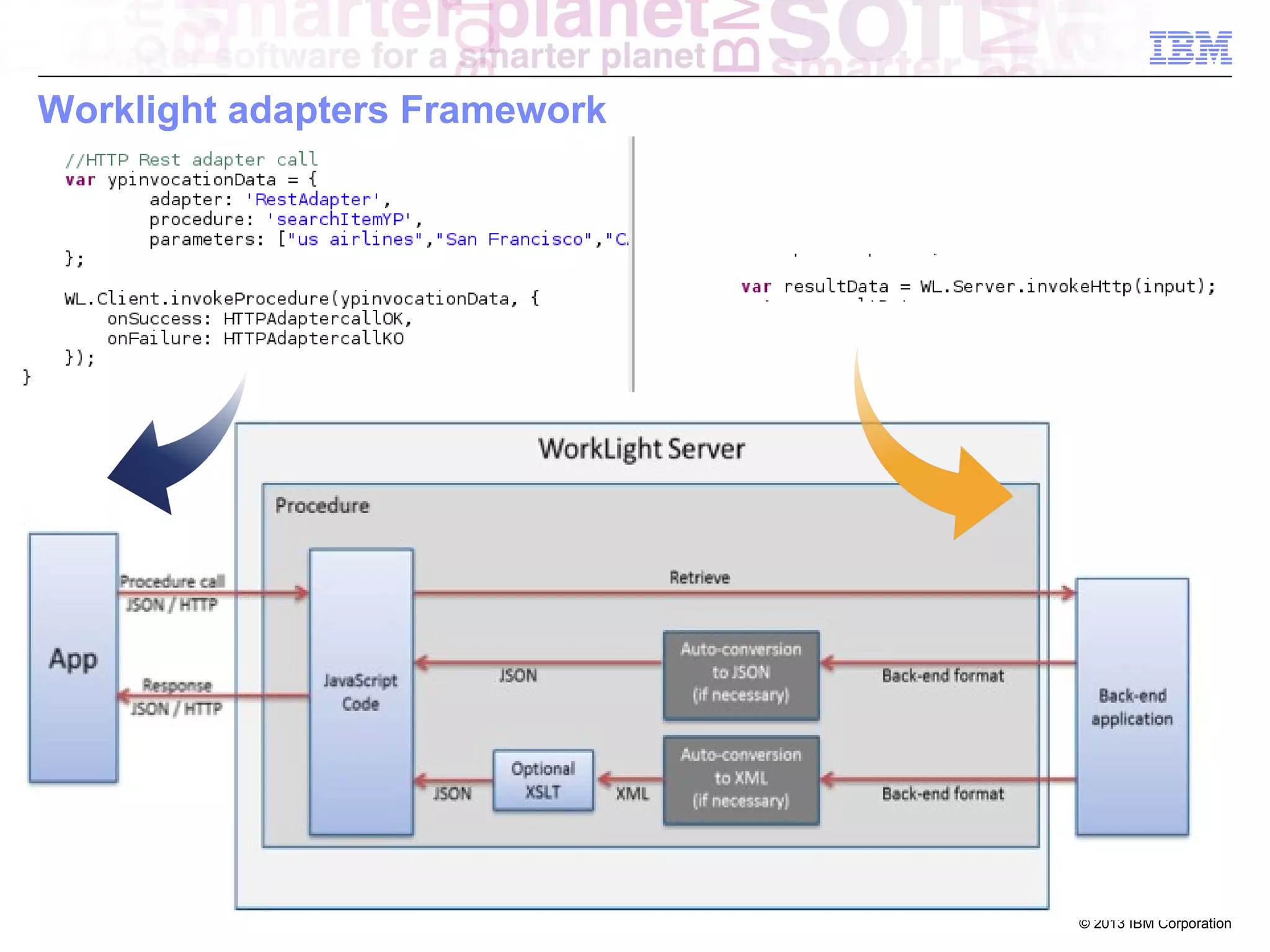 Worklight adapters Framework

© 2013 IBM Corporation

 
