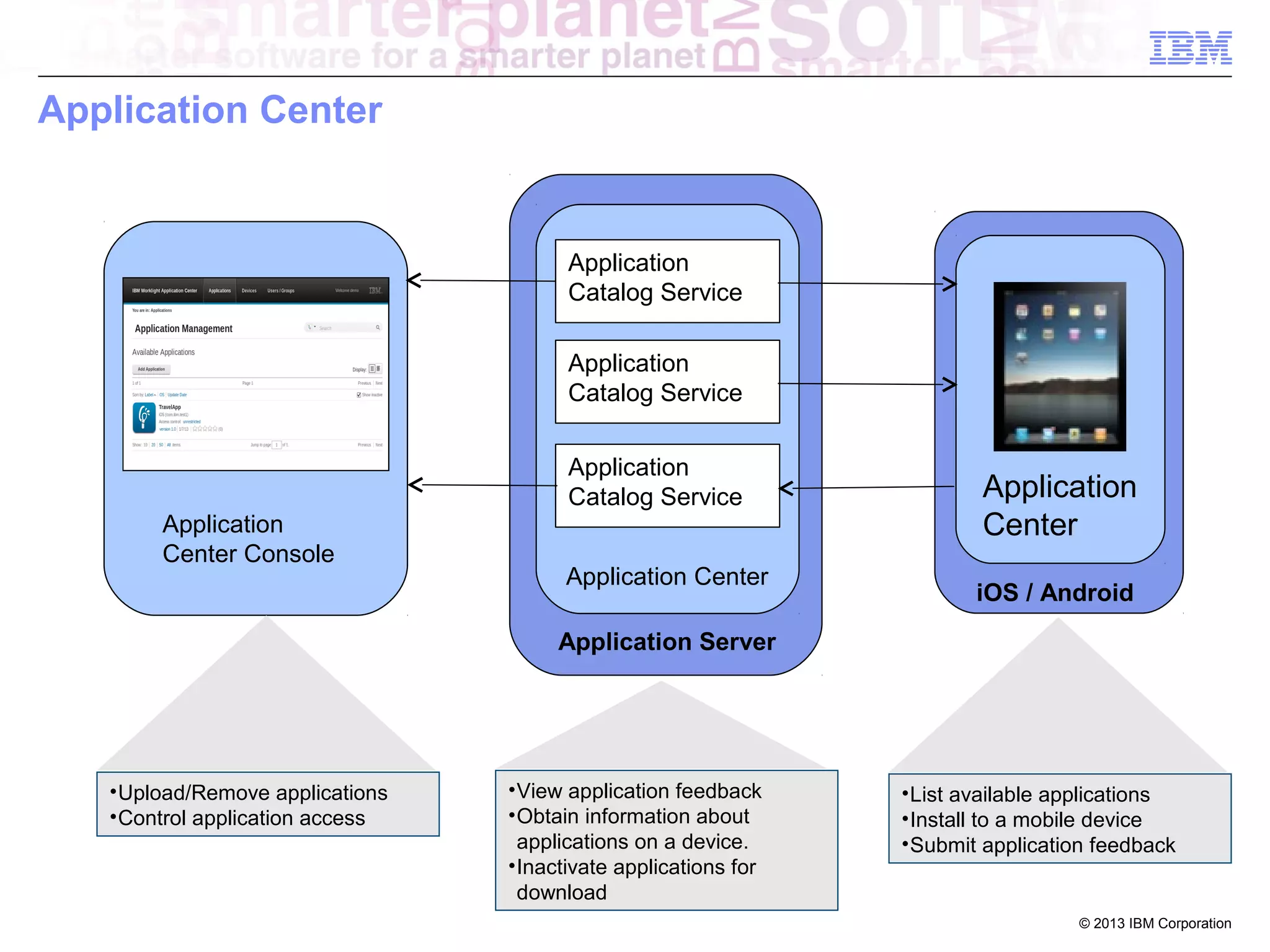 Application Center

Application
Catalog Service
Application
Catalog Service

Application
Center Console

Application
Catalog Service
Application Center

Application
Center
iOS / Android

Application Server

• Upload/Remove applications
• Control application access

• View application feedback
• Obtain information about
applications on a device.
• Inactivate applications for
download

• List available applications
• Install to a mobile device
• Submit application feedback

© 2013 IBM Corporation

 