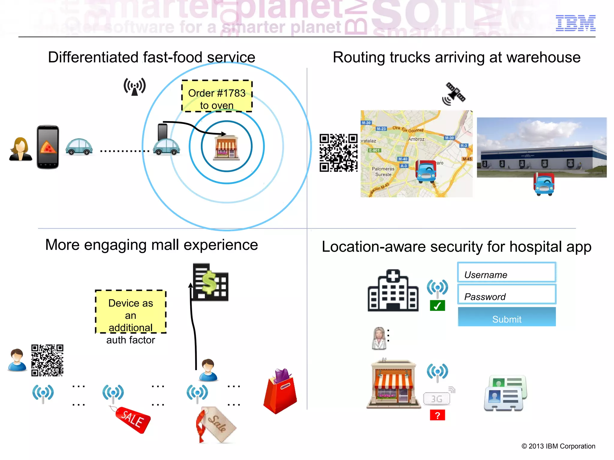Differentiated fast-food service

Routing trucks arriving at warehouse

Order #1783
to oven

............

More engaging mall experience

Location-aware security for hospital app
Username

Device as
an
additional
auth factor

…
…

Password
Submit

…

…
…

✔

…
…
?
© 2013 IBM Corporation

 
