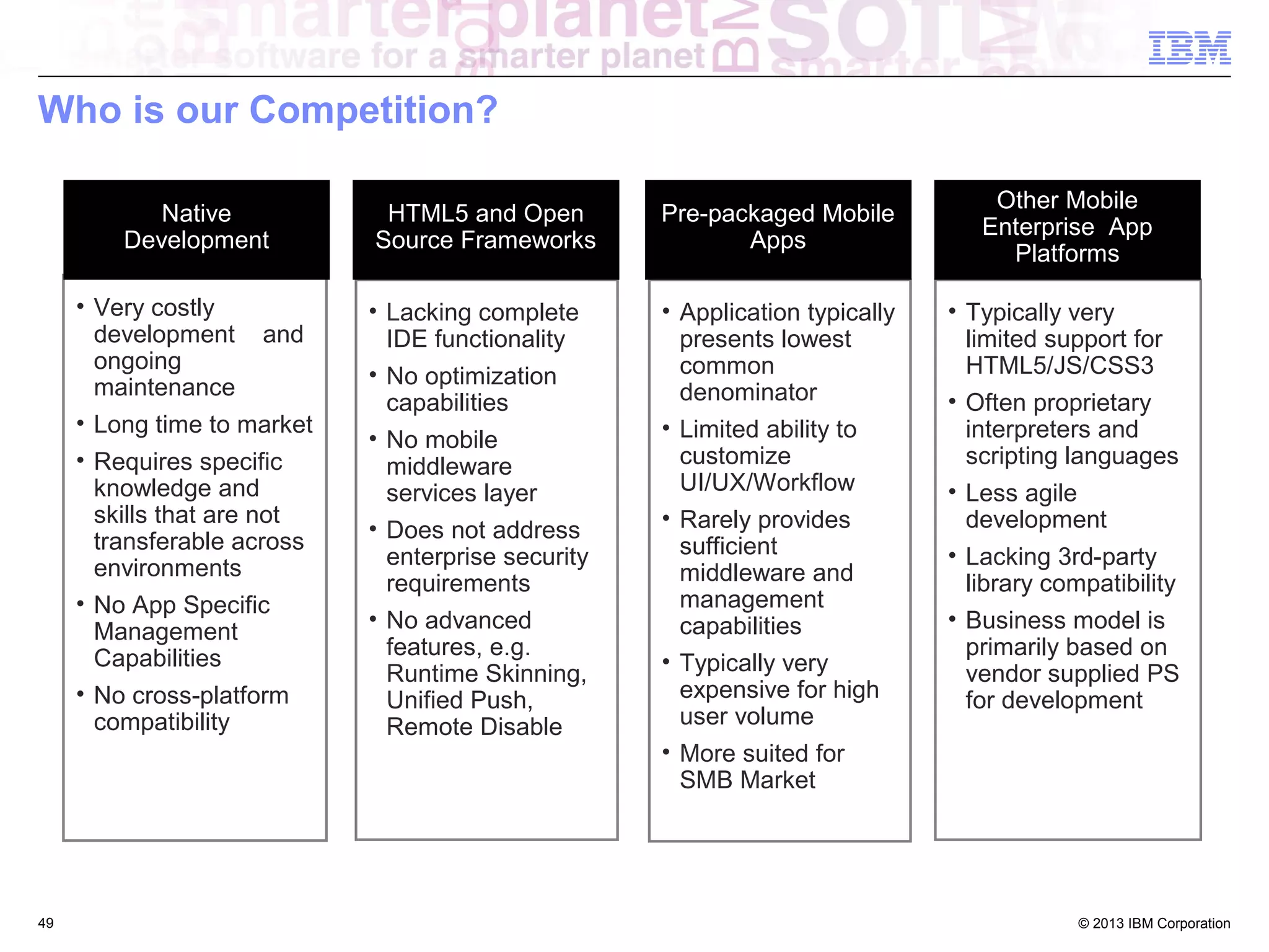 Who is our Competition?
Native
Development

Pre-packaged Mobile
Apps

• Very costly
development and
ongoing
maintenance
• Long time to market
• Requires specific
knowledge and
skills that are not
transferable across
environments
• No App Specific
Management
Capabilities
• No cross-platform
compatibility

49

HTML5 and Open
Source Frameworks
• Lacking complete
IDE functionality
• No optimization
capabilities
• No mobile
middleware
services layer
• Does not address
enterprise security
requirements
• No advanced
features, e.g.
Runtime Skinning,
Unified Push,
Remote Disable

• Application typically
presents lowest
common
denominator
• Limited ability to
customize
UI/UX/Workflow
• Rarely provides
sufficient
middleware and
management
capabilities
• Typically very
expensive for high
user volume
• More suited for
SMB Market

Other Mobile
Enterprise App
Platforms
• Typically very
limited support for
HTML5/JS/CSS3
• Often proprietary
interpreters and
scripting languages
• Less agile
development
• Lacking 3rd-party
library compatibility
• Business model is
primarily based on
vendor supplied PS
for development

© 2013 IBM Corporation

 