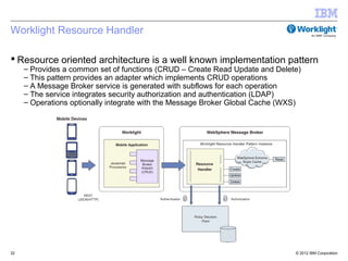 Worklight Resource Handler

 Resource oriented architecture is a well known implementation pattern
     – Provides a common set of functions (CRUD – Create Read Update and Delete)
     – This pattern provides an adapter which implements CRUD operations
     – A Message Broker service is generated with subflows for each operation
     – The service integrates security authorization and authentication (LDAP)
     – Operations optionally integrate with the Message Broker Global Cache (WXS)




32                                                                             © 2012 IBM Corporation
 