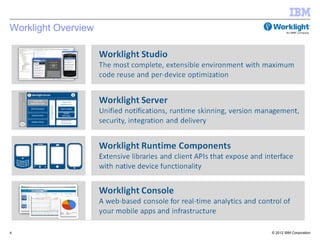 Worklight Overview




4                    © 2012 IBM Corporation
 