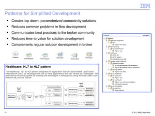 Patterns for Simplified Development
      Creates top-down, parameterized connectivity solutions
      Reduces common problems in flow development
      Communicates best practices to the broker community
      Reduces time-to-value for solution development
      Complements regular solution development in broker




41                                                              © 2012 IBM Corporation
 
