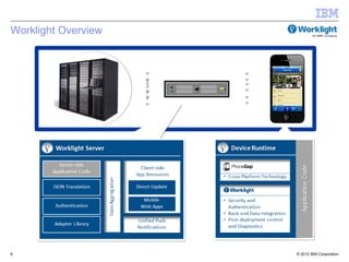 Worklight Overview




6                    © 2012 IBM Corporation
 