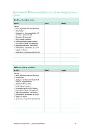 Workload management – A guide for managers - 20 -
Worksheet 5: Recommended actions for resolving workload
issues
Short term/Immediate actions
Action Who When
Identify:
 tasks or procedures and allocation
 stakeholders
 strategies for the reprioritisation of
services where relevant
 allocation of resources
 performance measures
 consultation and communication
processes, change management
 approved evaluation mechanism
 maintenance of business as usual
 impact on clients
 governance requirements to be met.
Medium to long-term actions
Action Who When
Identify:
 tasks or procedures and allocation
 stakeholders
 strategies for the reprioritisation of
services where relevant
 allocation of resources
 performance measures
 consultation and communication
processes, change management
 approved evaluation mechanism
 maintenance of business as usual
 impact on clients
 governance requirements to be met.
 