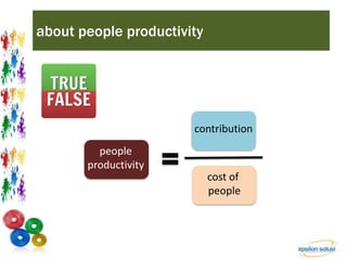 about people productivity 
people 
productivity 
contribution 
cost of 
people 
 