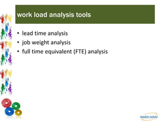 work load analysis tools 
• lead time analysis 
• job weight analysis 
• full time equivalent (FTE) analysis 
 