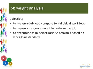 job weight analysis 
objective: 
• to measure job load compare to individual work load 
• to measure resources need to perform the job 
• to determine man power ratio to activities based on 
work load standard 
 