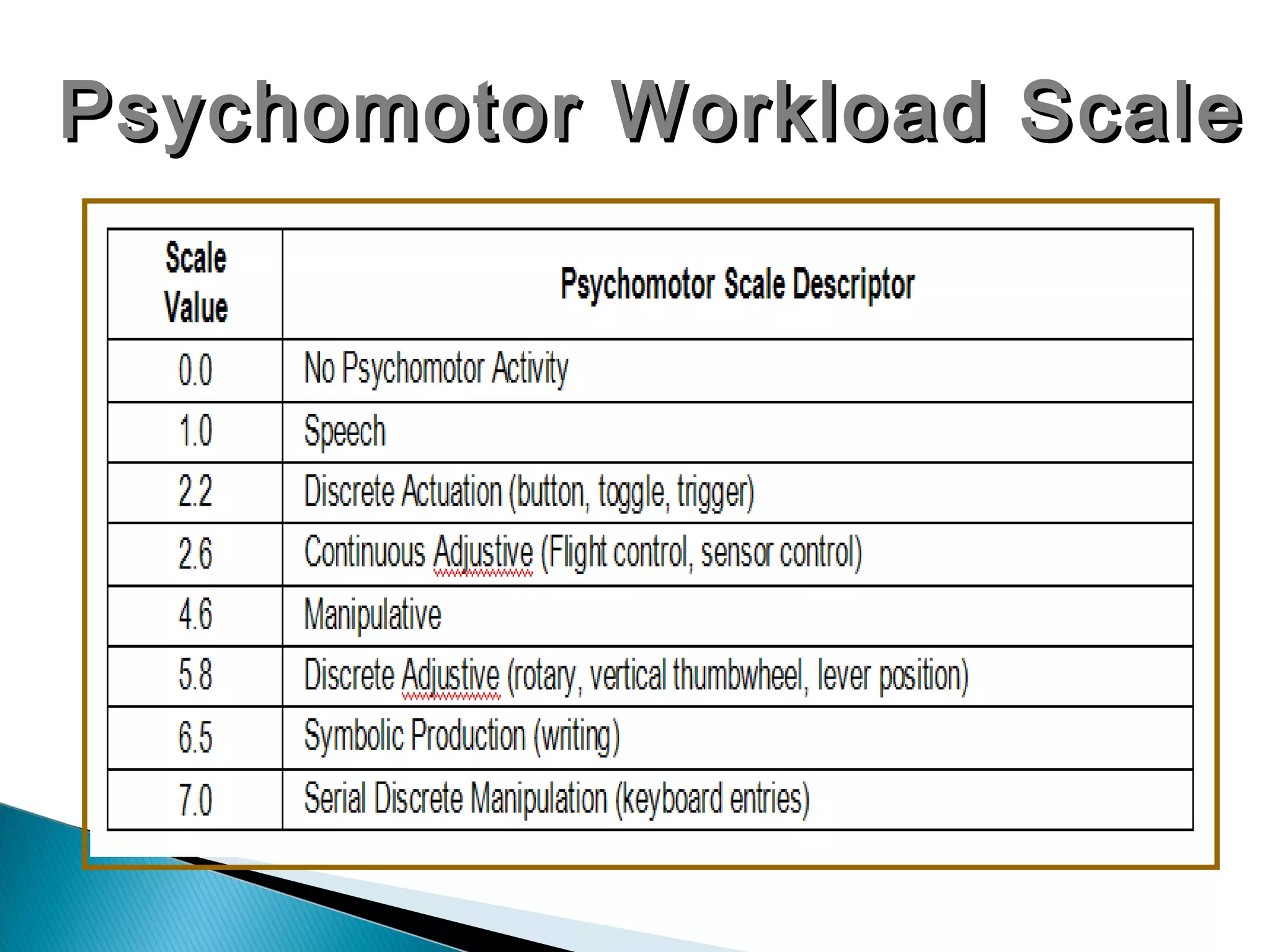 Psychomotor Workload ScalePsychomotor Workload Scale
 