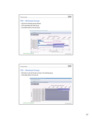 Workload Groups overview updates | PDF