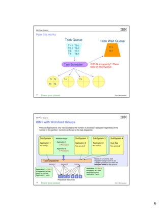 Workload Groups overview updates | PDF